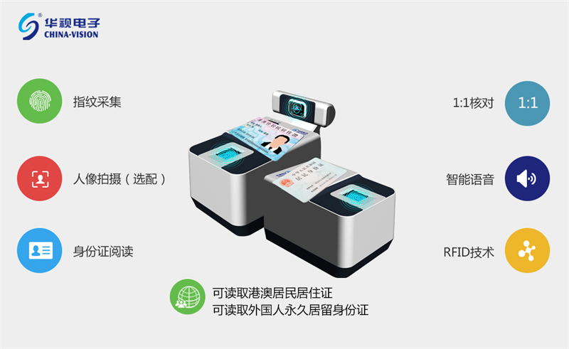 華視身份證閱讀器，都將支持港澳臺居民居住證的識讀